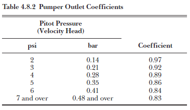 Fire Hydrant Coefficient Chart